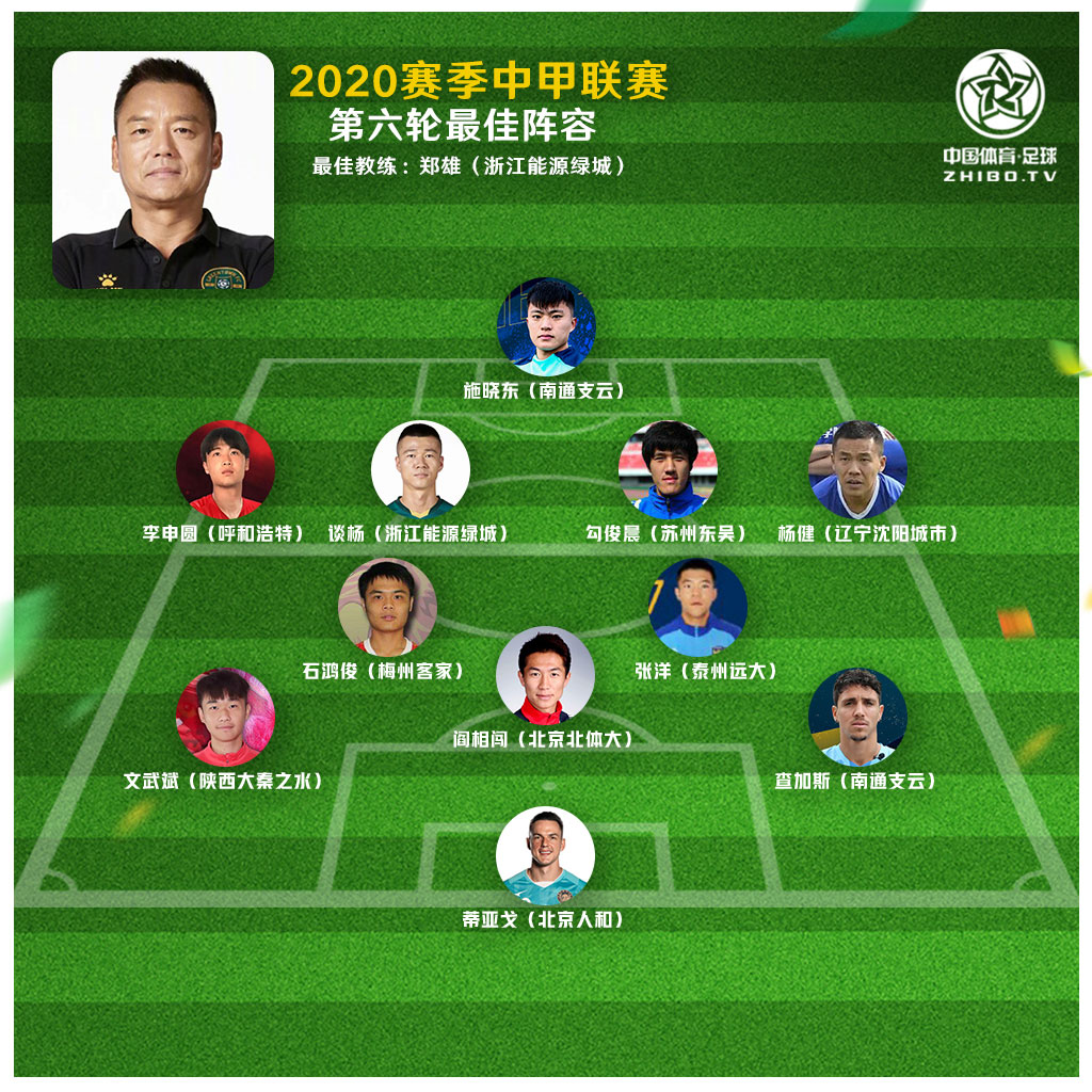 第六轮首轮最佳阵容.jpg