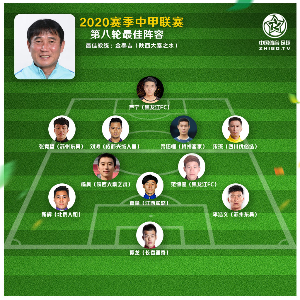 首轮最佳阵容.jpg