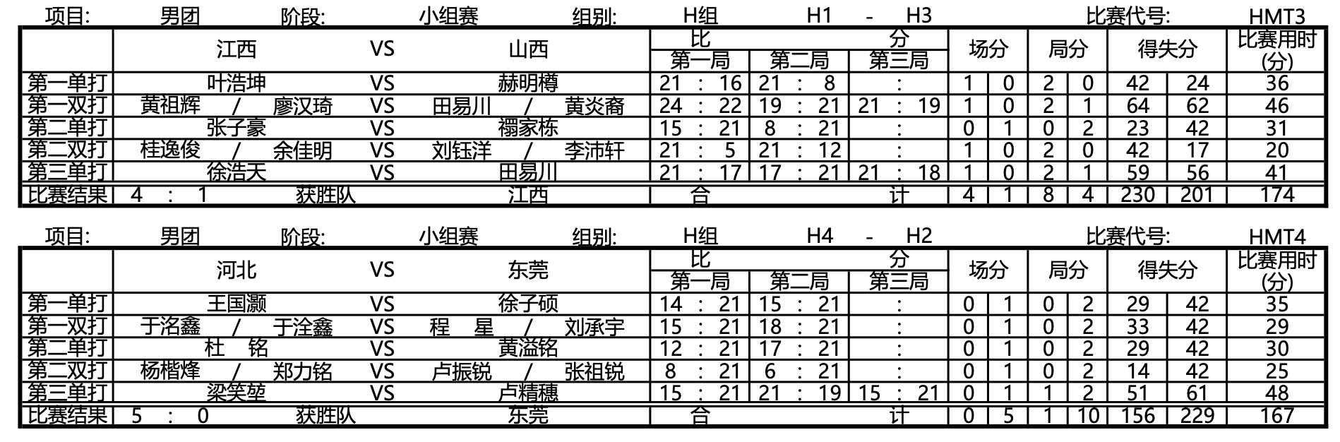 10月29日上午成绩3.jpg