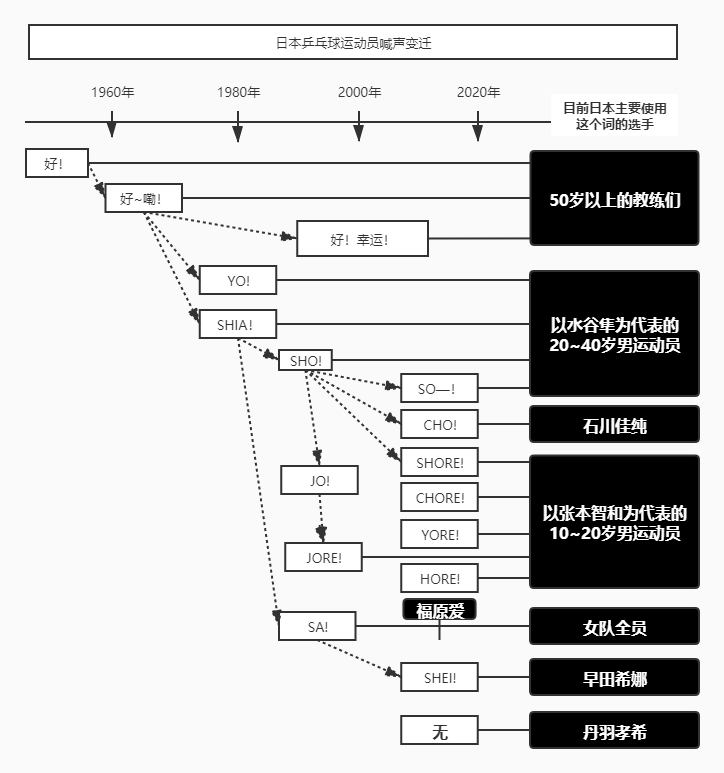 日本乒乓球运动员喊声变迁.jpg