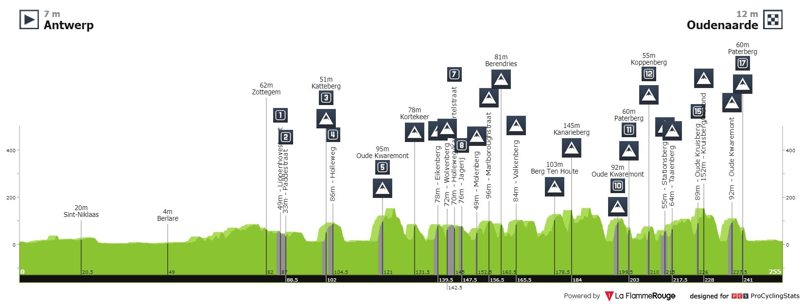 ronde-van-vlaanderen-2021-result.jpg