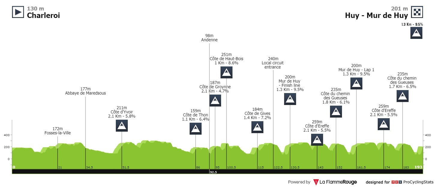 la-fleche-wallone-2021-result-pr.jpg