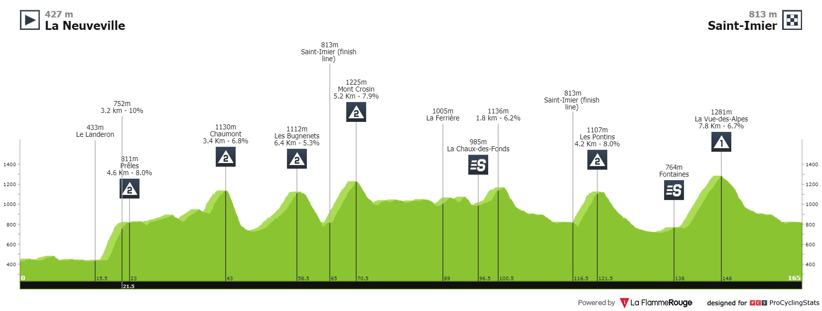 tour-de-romandie-2021-stage-3-pr.png