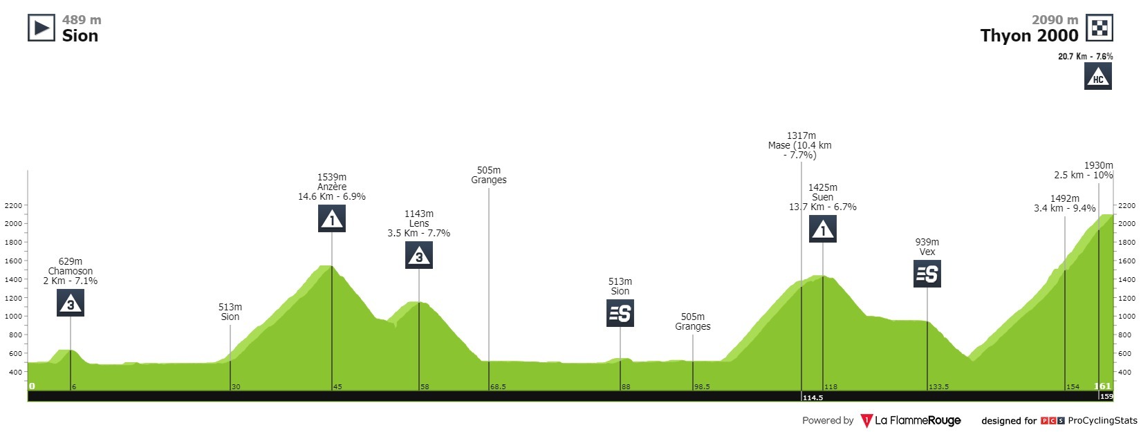 tour-de-romandie-2021-stage-5-pr.jpg