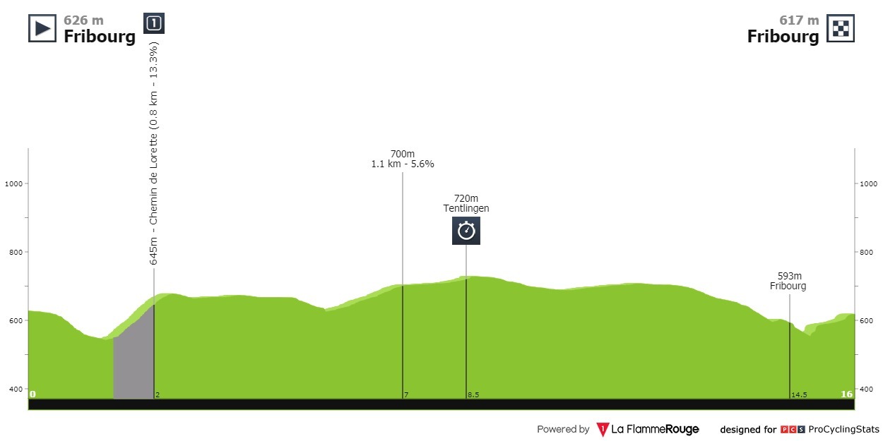 tour-de-romandie-2021-stage-6-pr.jpg