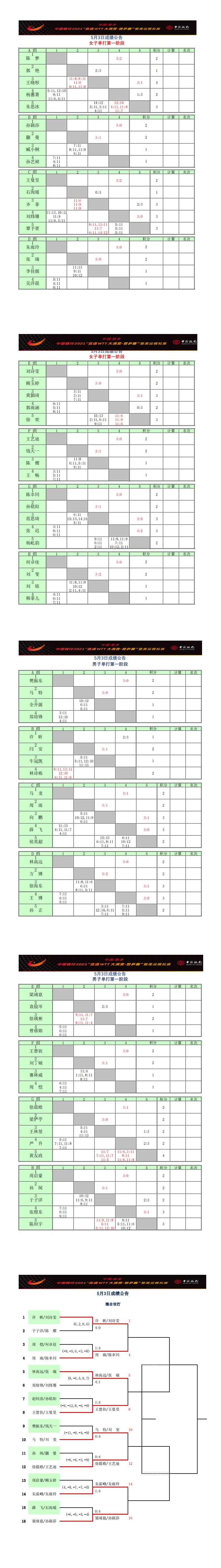 5月3日成绩公告汇总_0.jpg