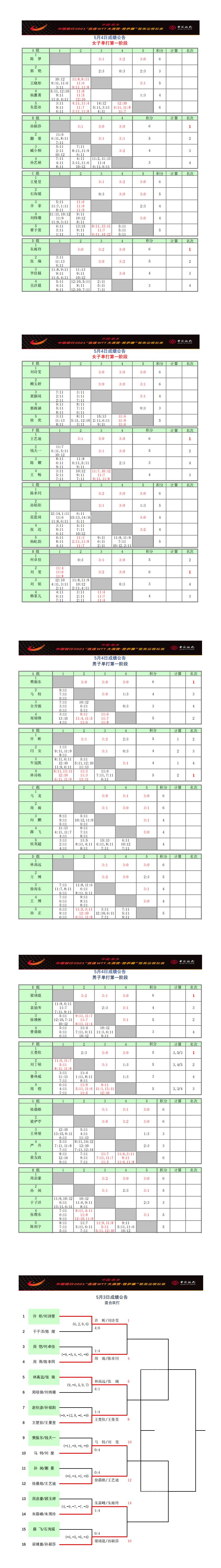 5月4日成绩公告_0.jpg