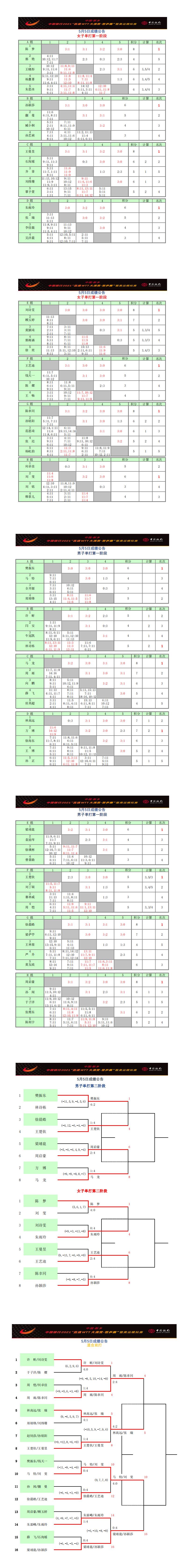 5.5成绩公告_0.jpg