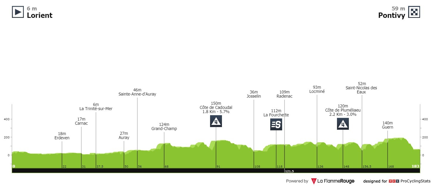 tour-de-france-2021-stage-3-prof.jpg