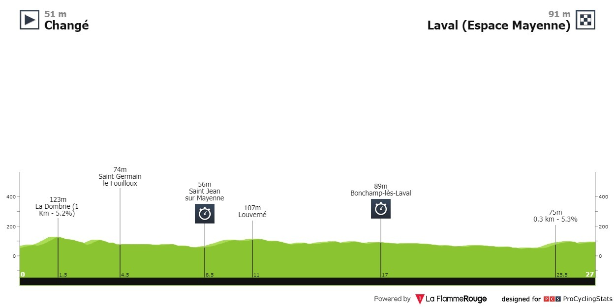 tour-de-france-2021-stage-5-prof.jpg