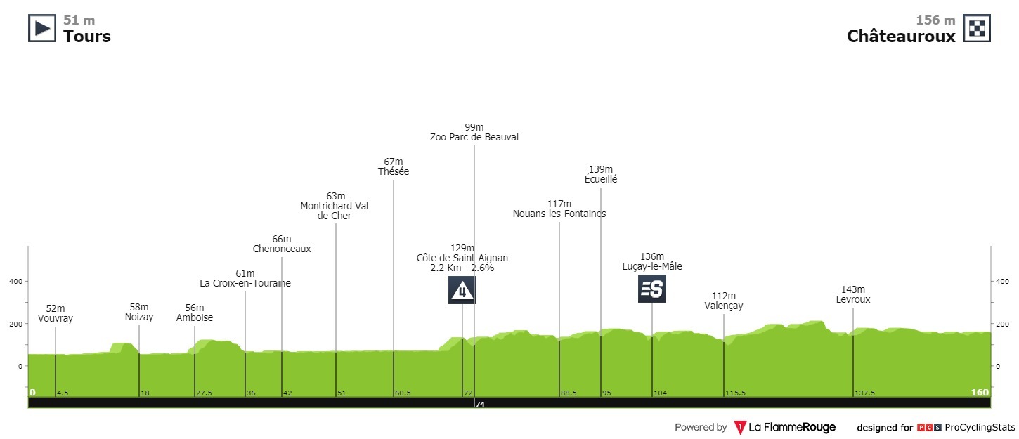 tour-de-france-2021-stage-6-prof.jpg