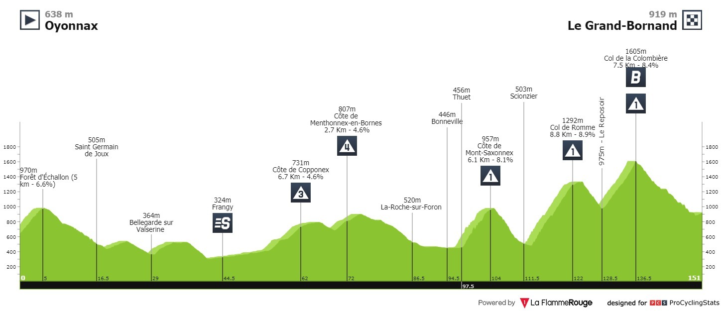 tour-de-france-2021-stage-8-prof.jpg