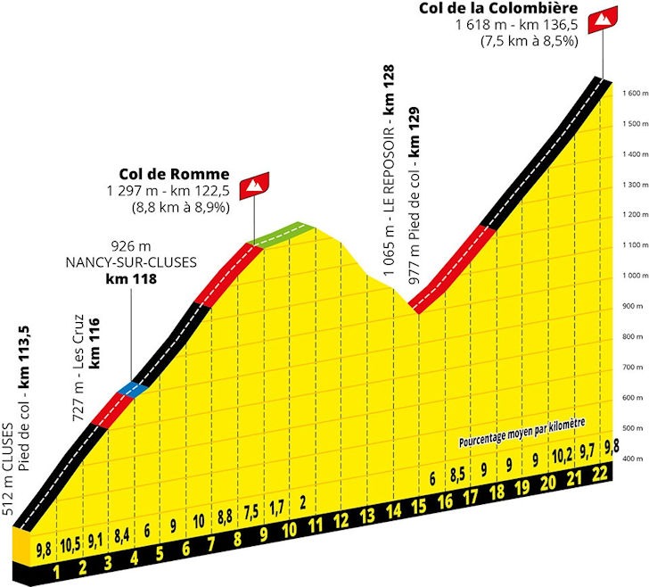 stage-8-romme-colombiere.jpg