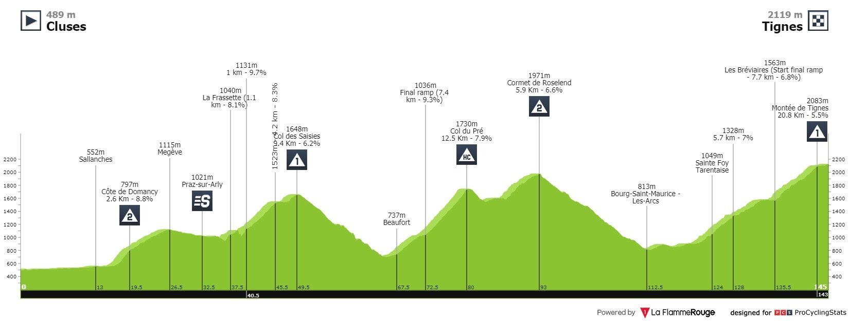 tour-de-france-2021-stage-9-prof.jpg