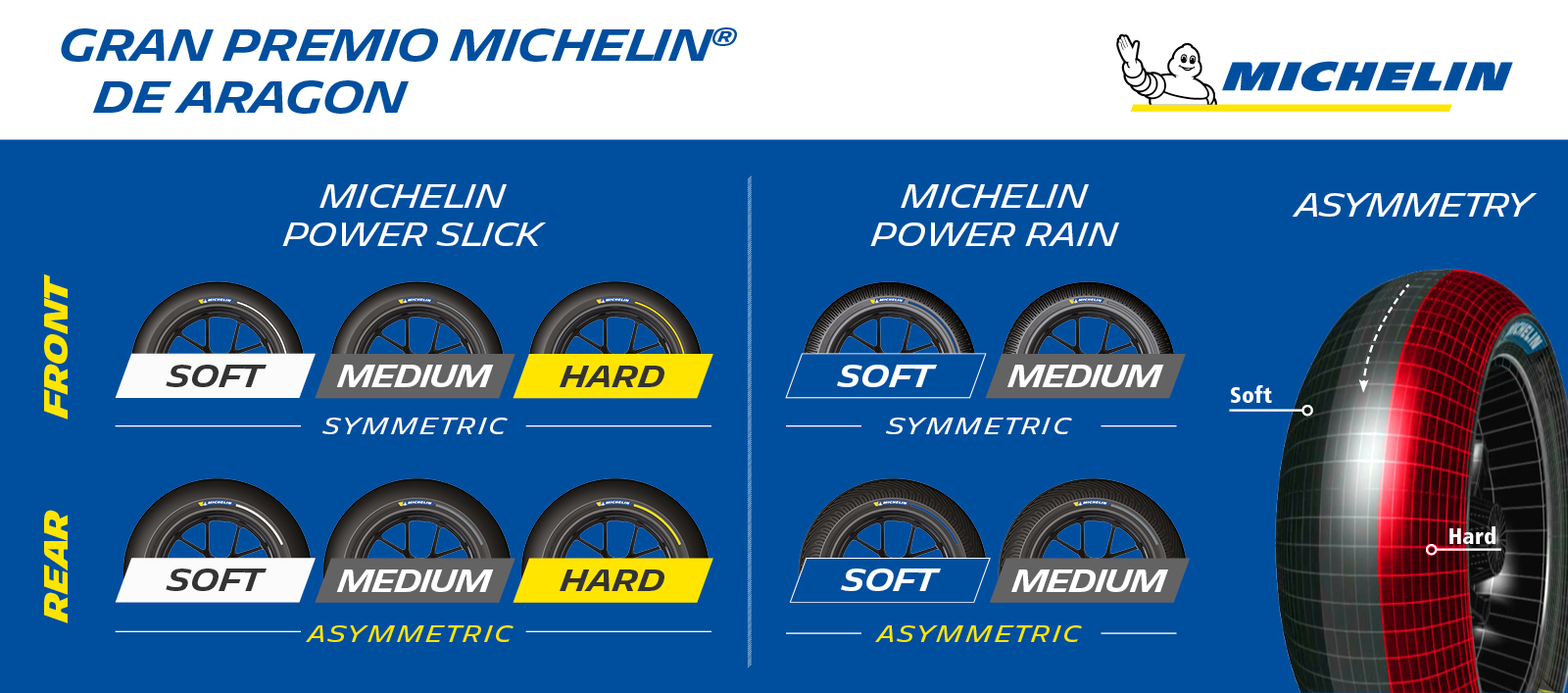 Michelin_AragonGP_TyreAllocation.jpeg