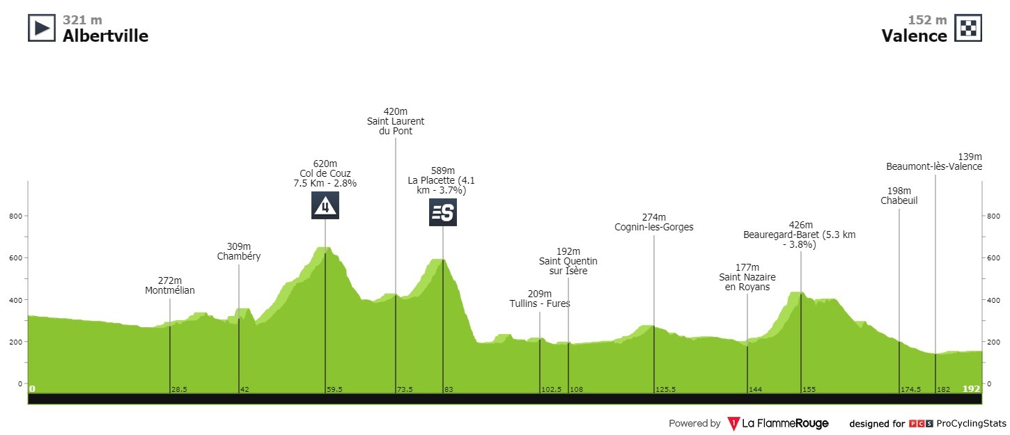 tour-de-france-2021-stage-10-pro.jpg