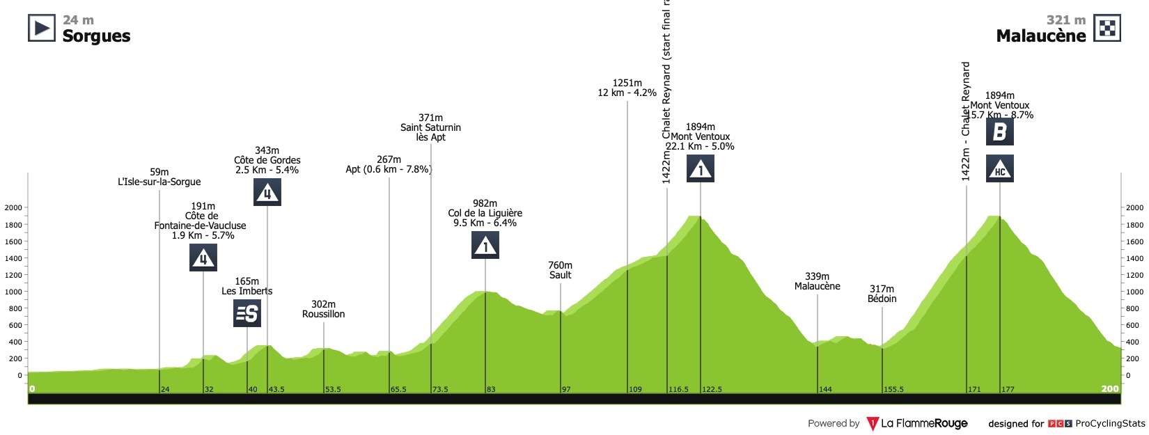 tour-de-france-2021-stage-11-pro.jpg