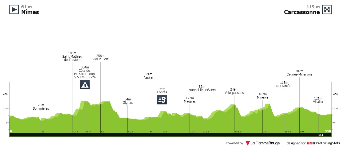 tour-de-france-2021-stage-13-pro.jpg