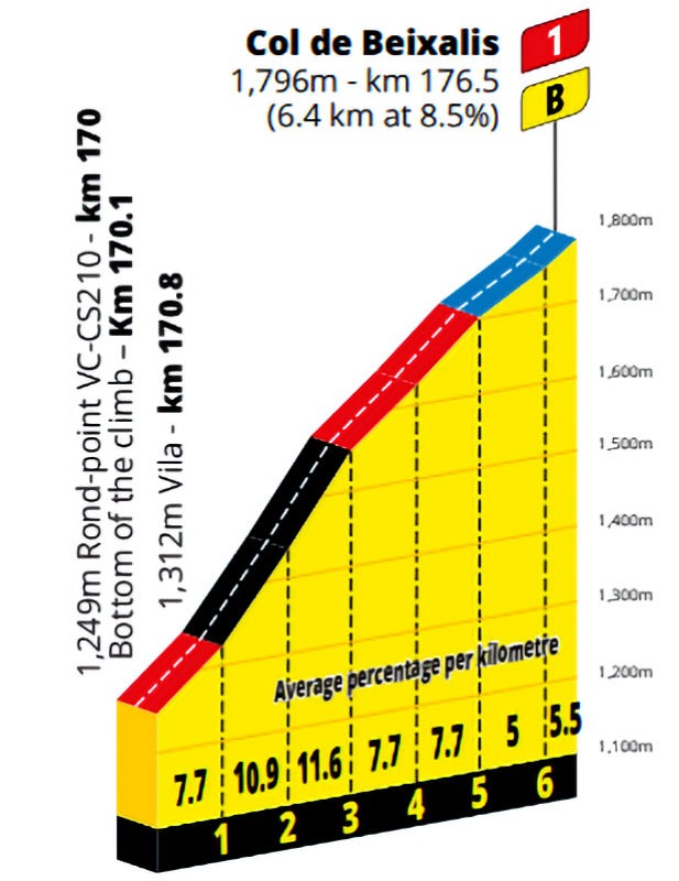 stage-15-beixalis.jpg