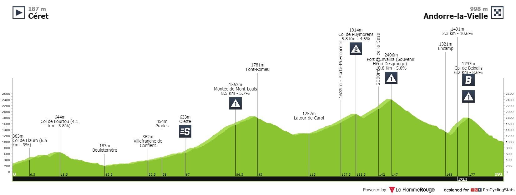 tour-de-france-2021-stage-15-pro.jpg