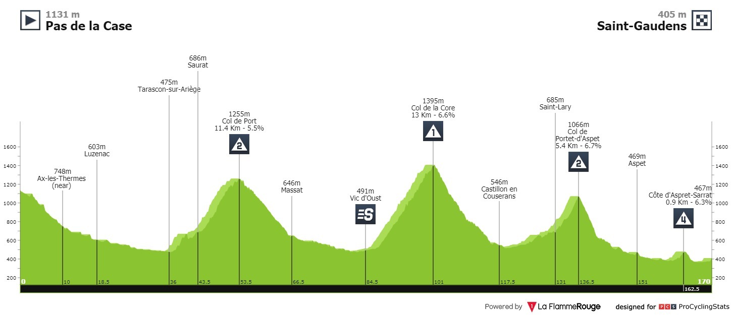 tour-de-france-2021-stage-16-pro.jpg