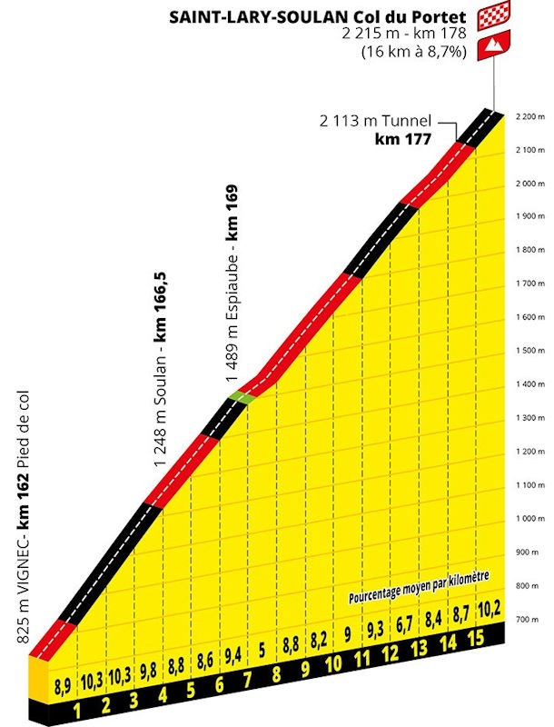 stage-17-portet.jpg