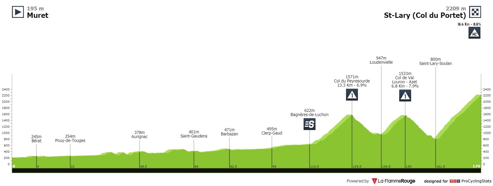 tour-de-france-2021-stage-17-pro.jpg