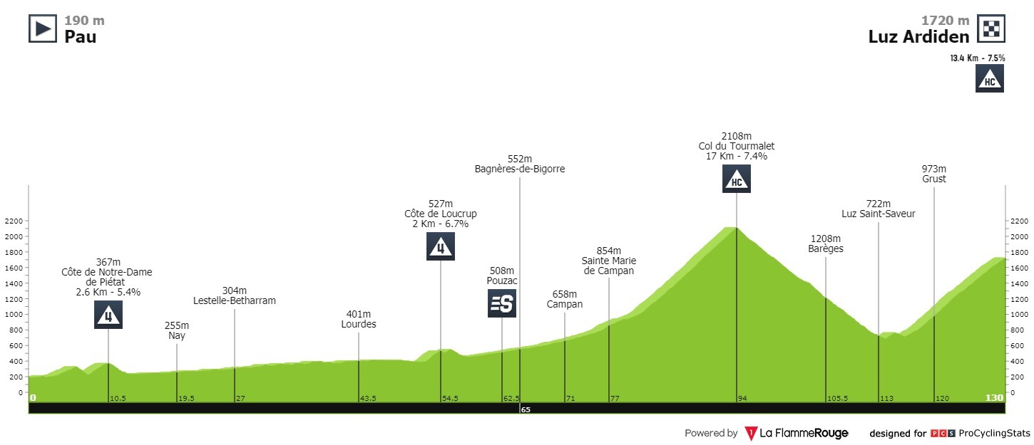 tour-de-france-2021-stage-18-pro.jpg