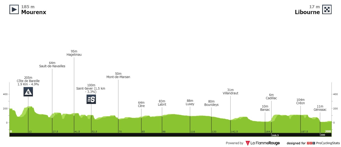 tour-de-france-2021-stage-19-pro.jpg