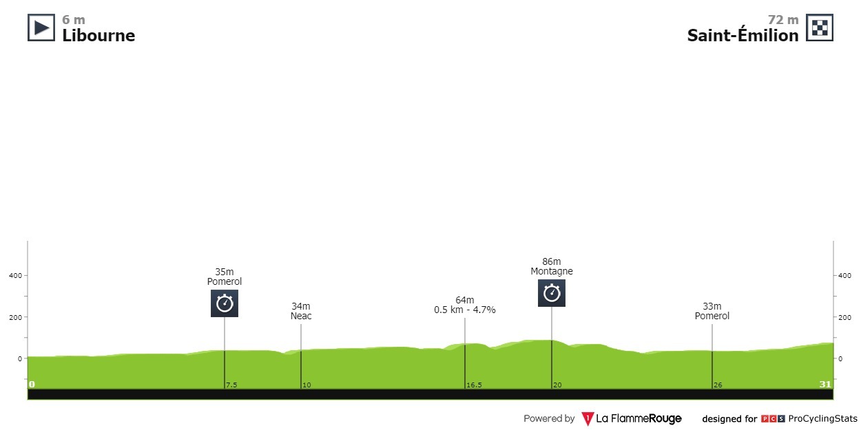 tour-de-france-2021-stage-20-pro.jpg