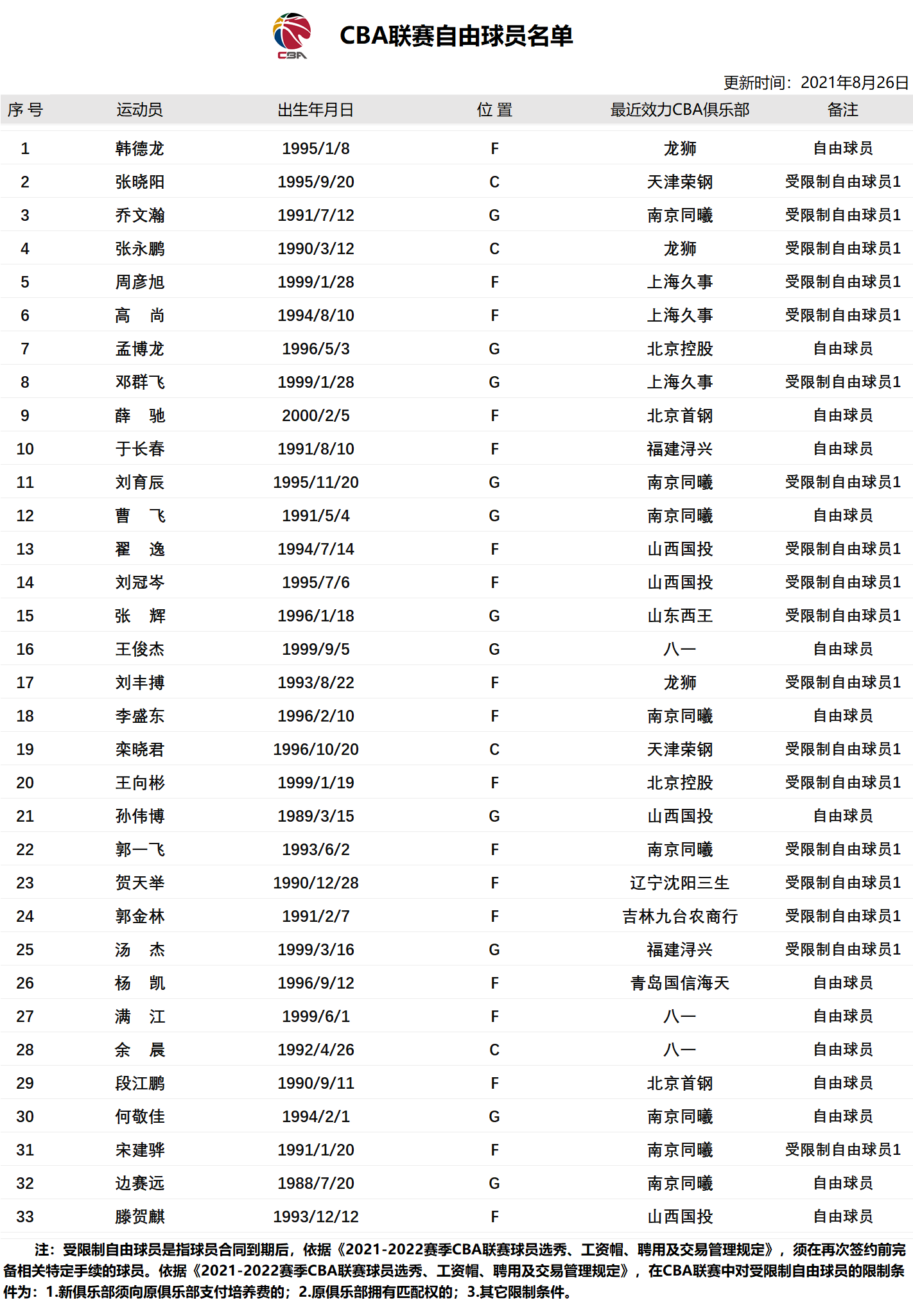 自由球员.png