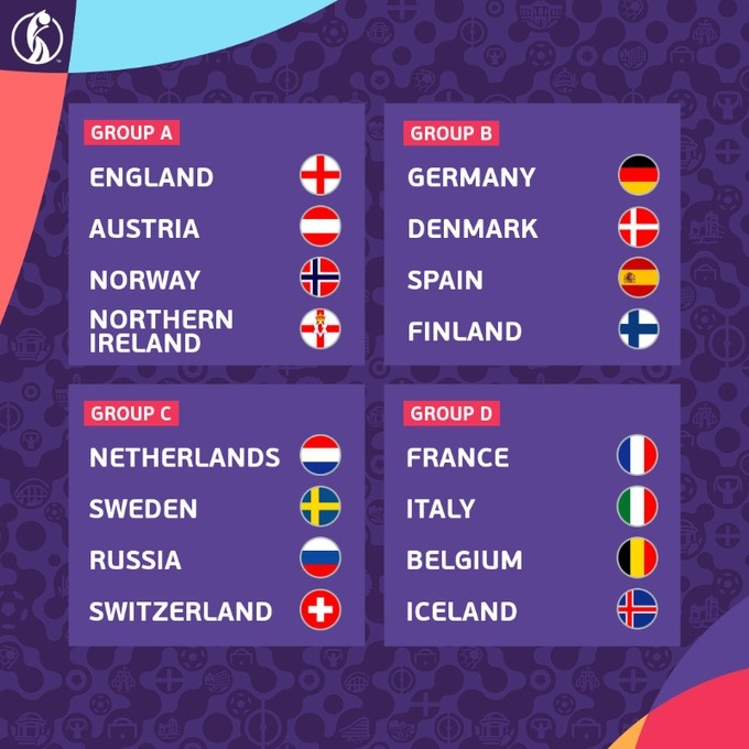 女足欧洲杯抽签：德国西班牙同组 法国遭遇意大利