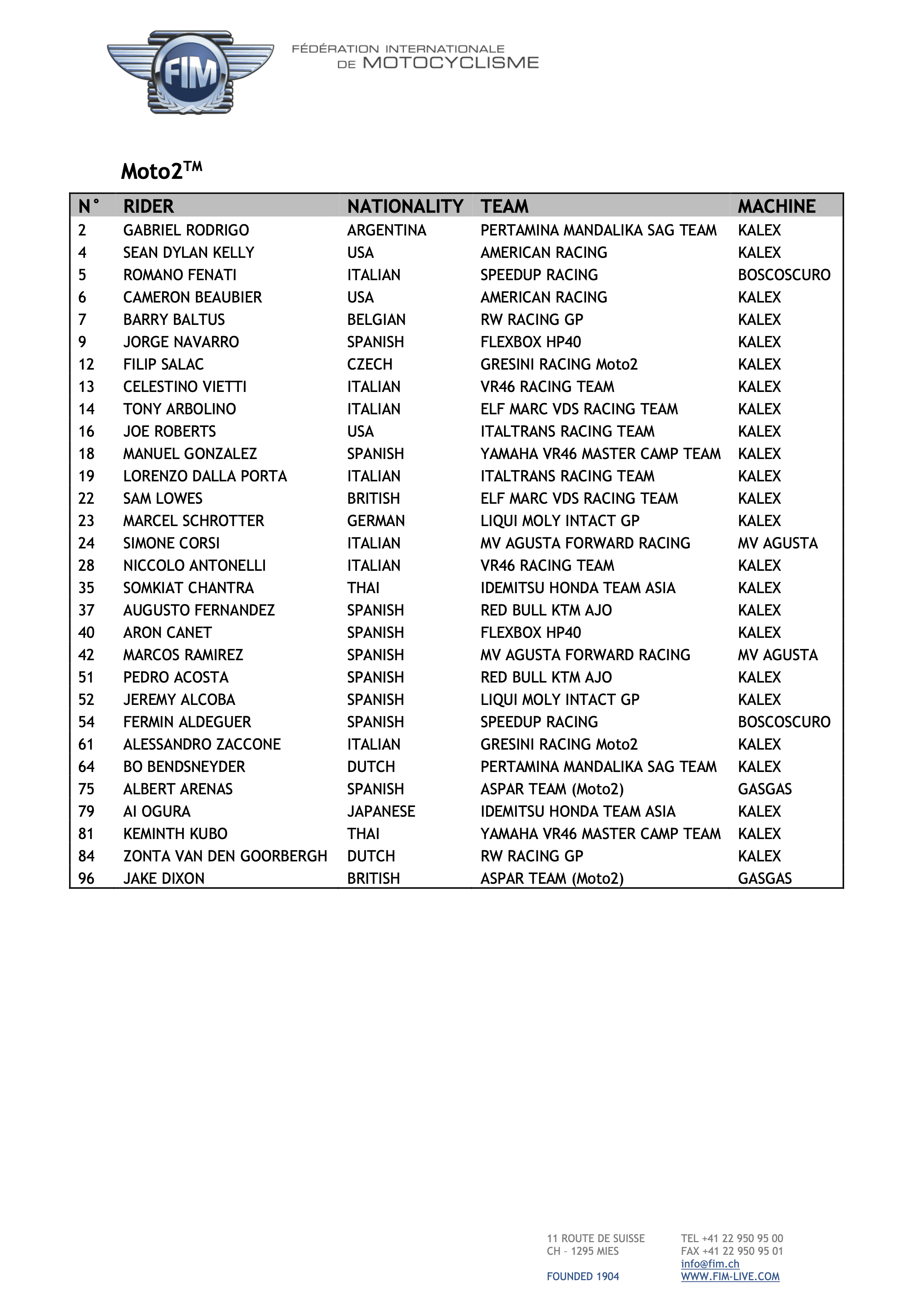 FIM_Grand_Prix_World_Championship_2022_Provisional_Entry_lists_16_November2.jpg