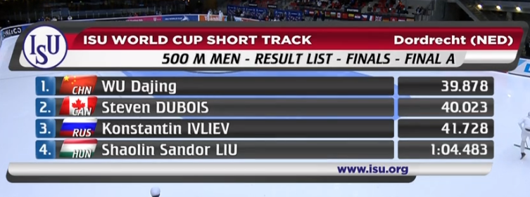 短道速滑世界杯荷兰站 男子500米武大靖夺冠