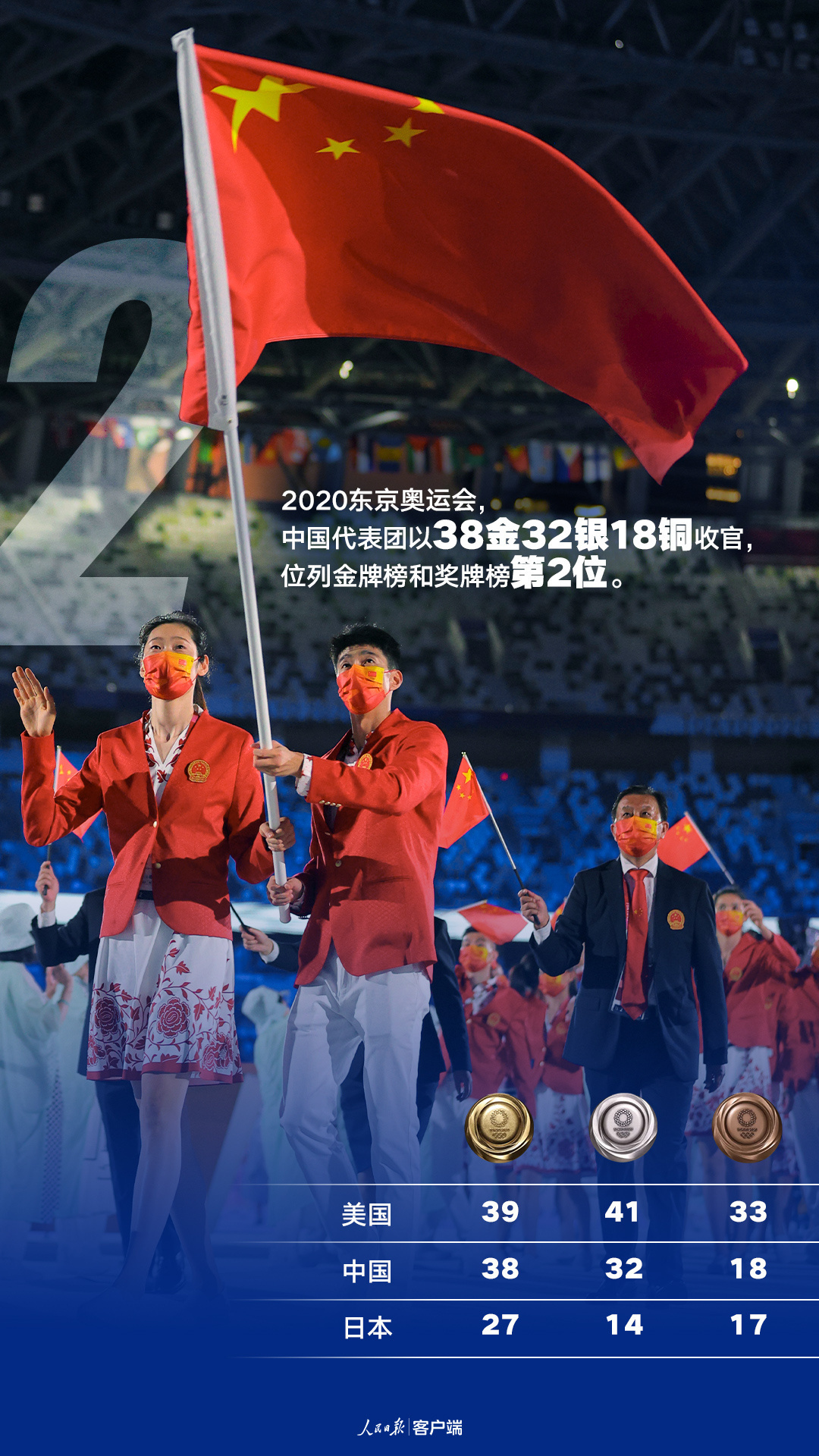 人民日报：这些数字，见证中国体育的2021