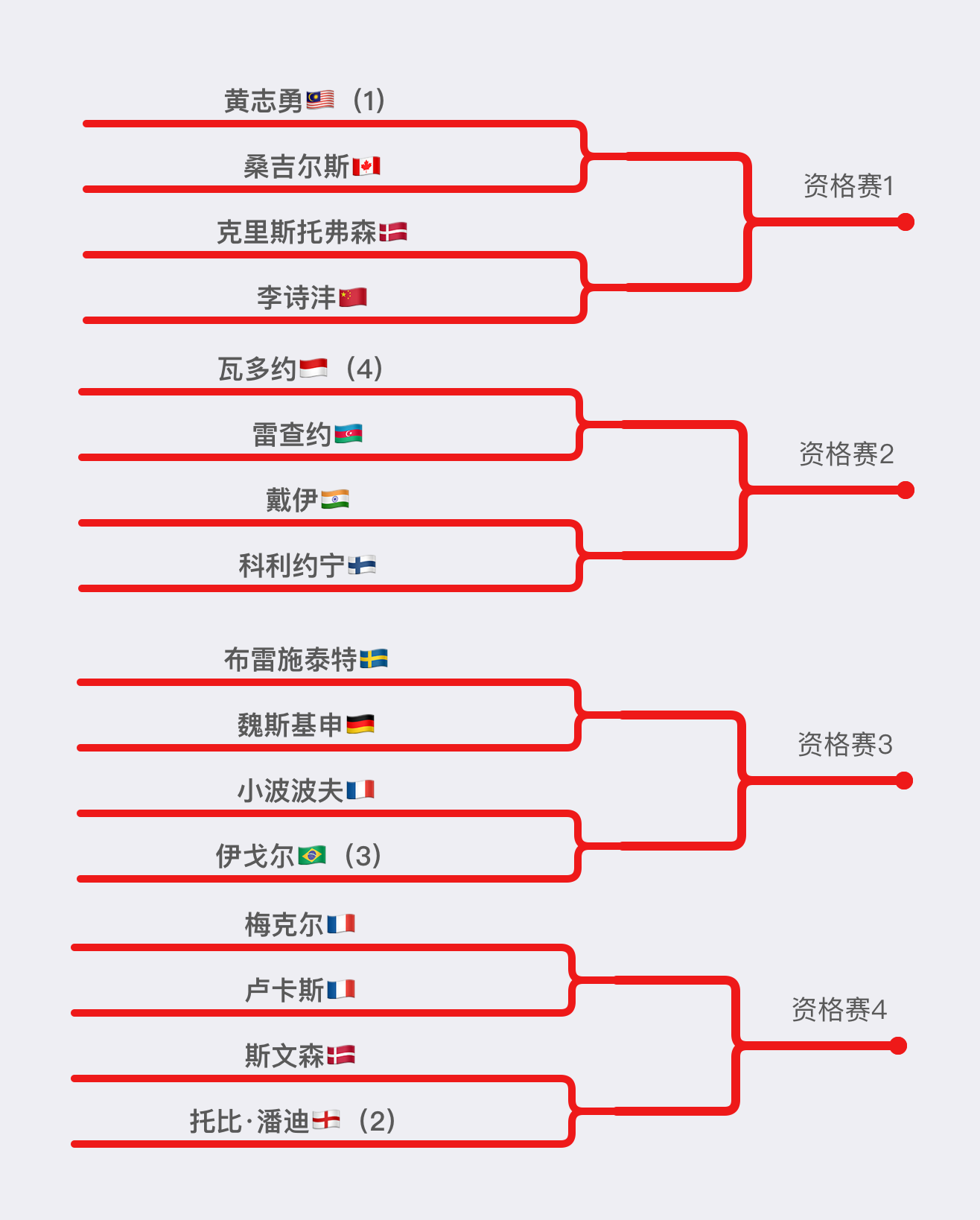 资格赛对阵图.png
