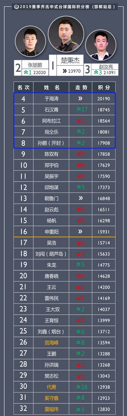 积分榜_副本.jpg
