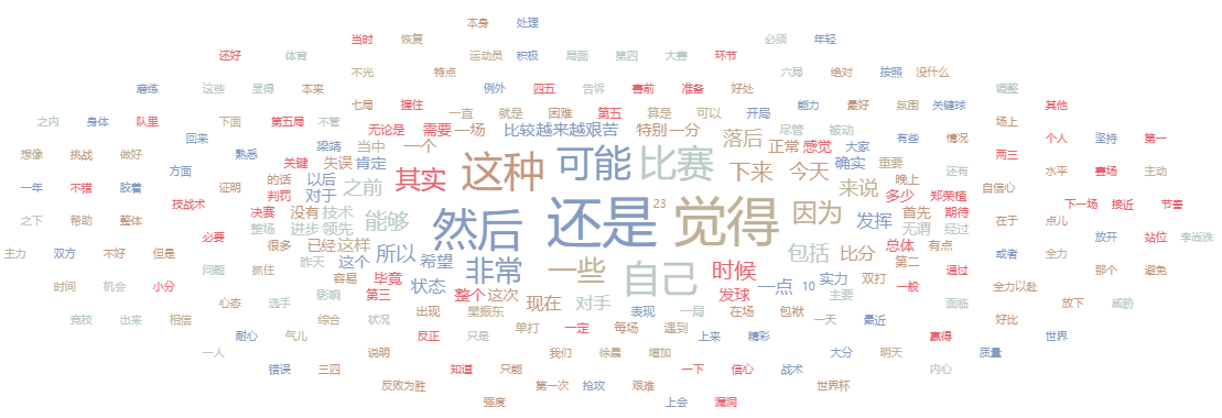 马龙词云 root分词后.png