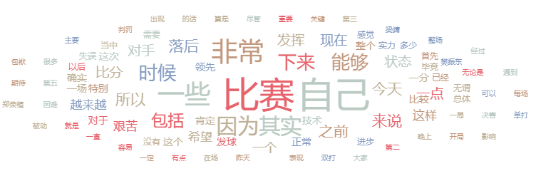 马龙词云 分词后 去1去连词去然后.png