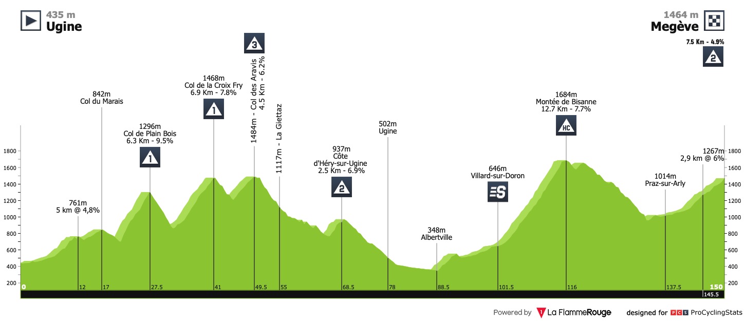 dauphine-2020-stage-4-profile-5ac526d152.jpg