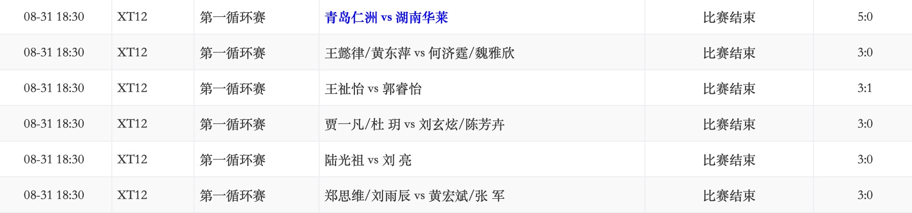 青岛仁洲5-0湖南华莱.jpg