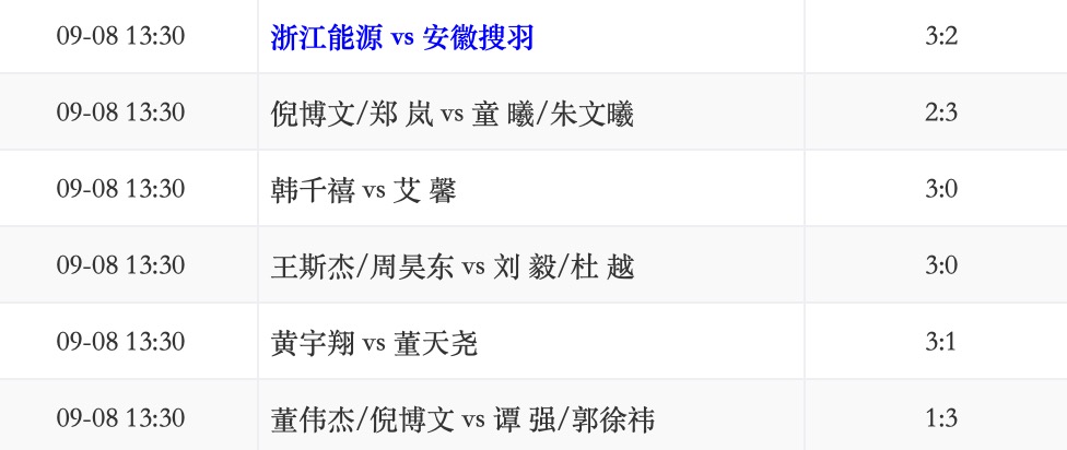 浙江能源3-2安徽搜羽.jpg