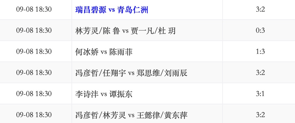 瑞昌碧源3-2青岛仁洲.jpg