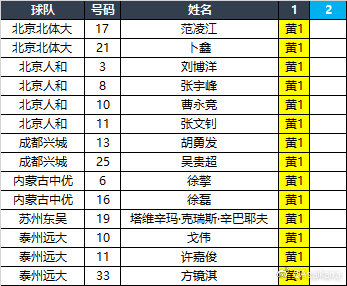 2020年中甲联赛赛制(2020中甲联赛赛程第二阶段)