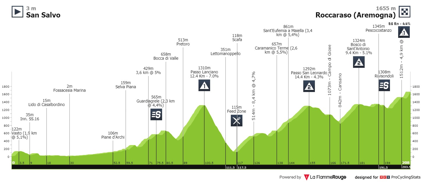 giro-d-italia-2020-stage-9-profile-ea3ab1fa6f.jpg