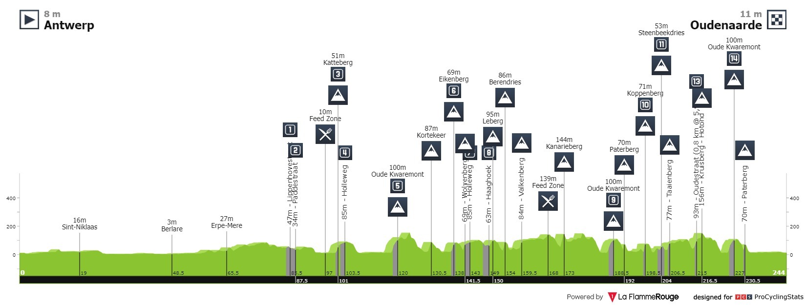 ronde-van-vlaanderen-2020-result.jpg