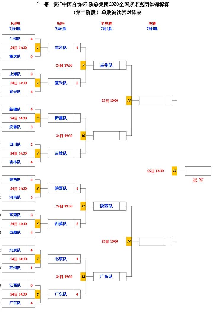 2020年11月25日 2020年11月24日,"一带一路"中国台协杯全国 斯诺克