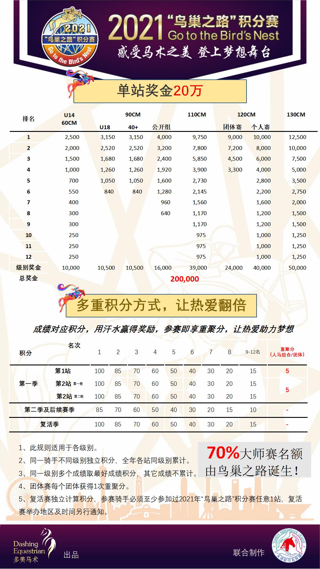 2021“鸟巢之路”积分赛 第一季 首站 赛事信息_06.jpg