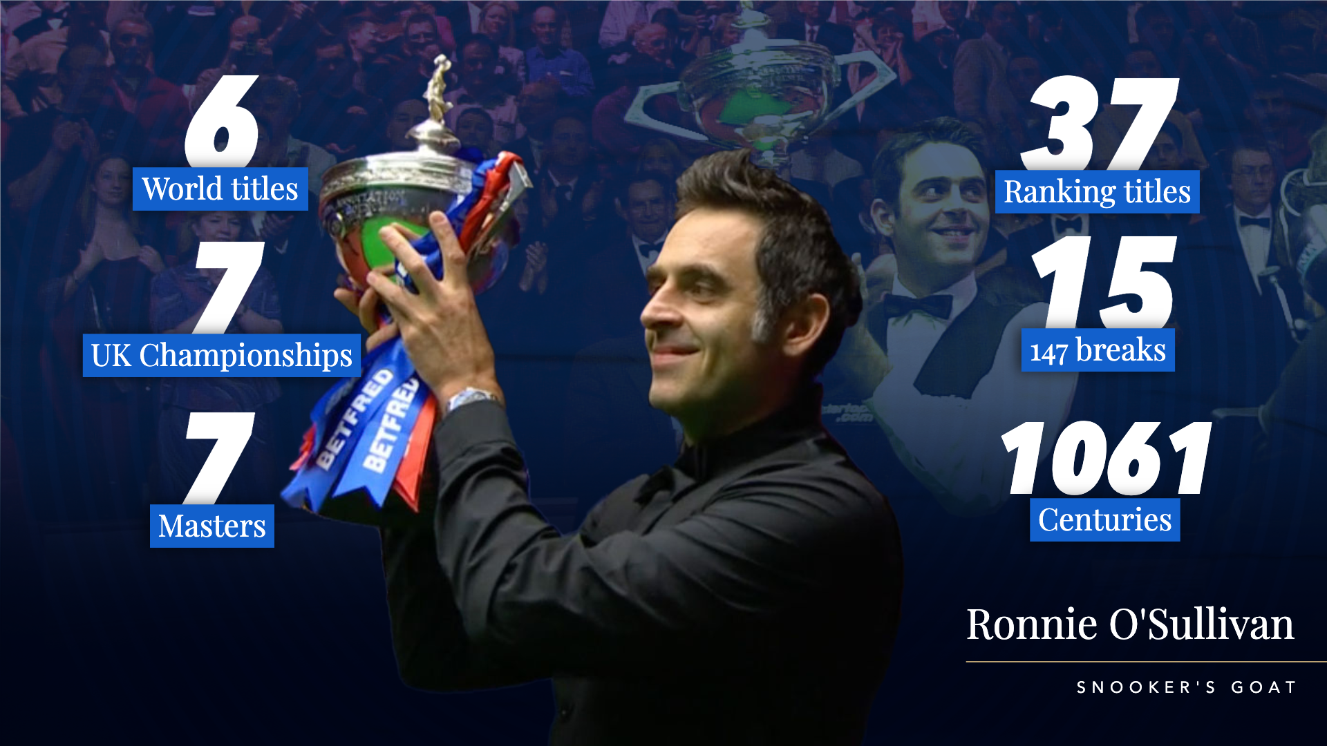 ronnie-osullivan-new+(2)-5f46f226-20ff-4163-9a1d-b67f9186c921.png