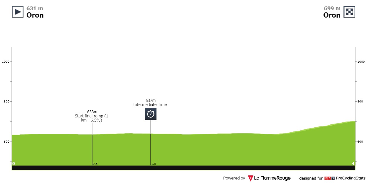 tour-de-romandie-2021-stage-1-profile-8553a6d24a.jpg